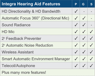 Integrity Hearing AIDS